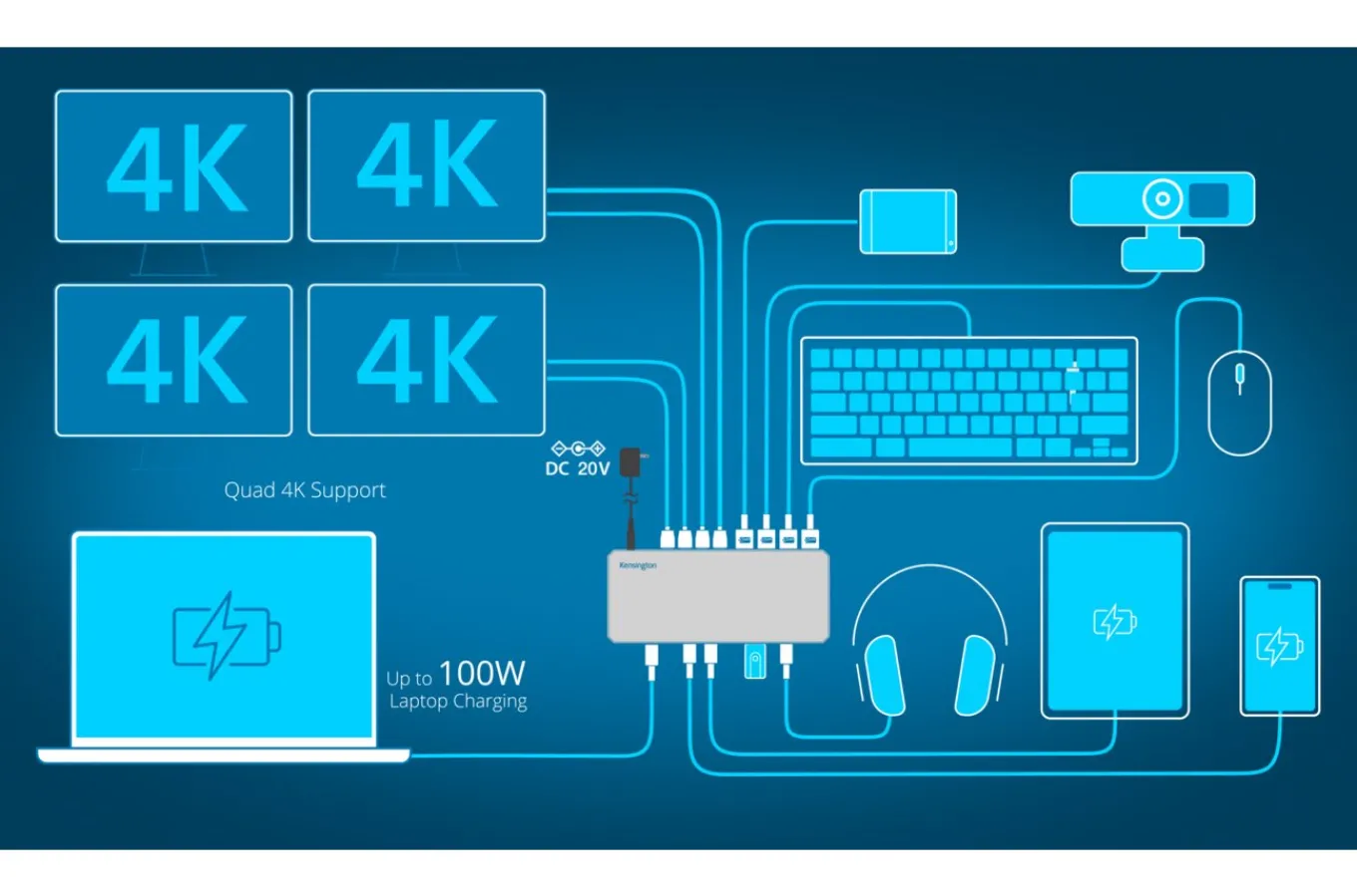 Kensington SD4880P EQ USB-C® 10Gbps Quad Video 17-in-1 Driverless Dock 100W PD - DP/HDMI® - Window Outlet