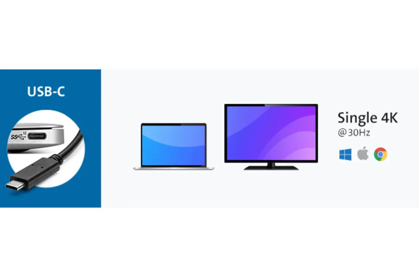 Kensington SD2000P USB-C 5Gbps Single 4K Nano Dock - 60W PD - HDMI or DP - Windows/macOS/Chrome New