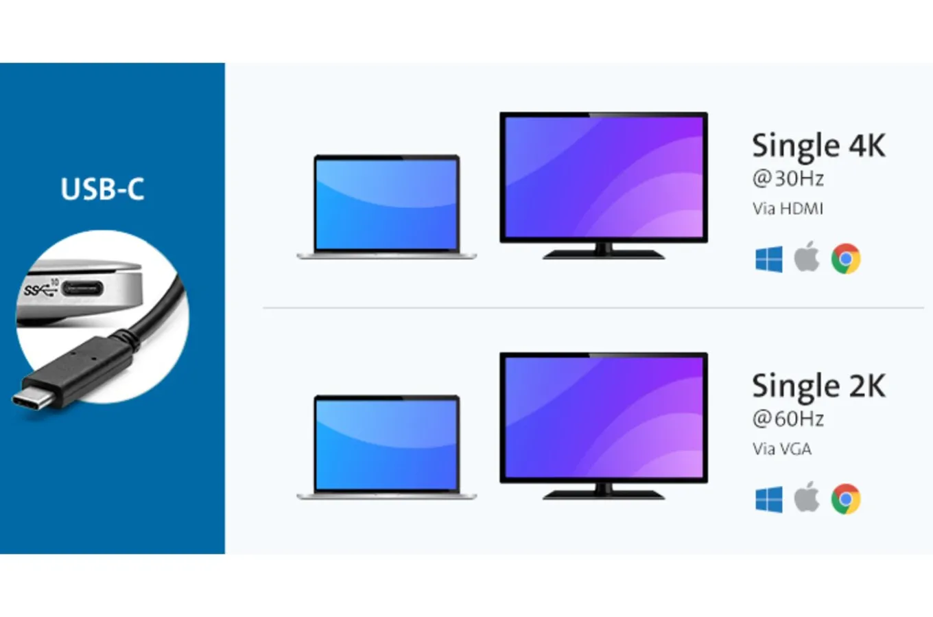 Kensington SD1610P USB-C Mini Mobile 4K Dock w/ Pass-Through Charging for Microsoft Surface Devices Shop