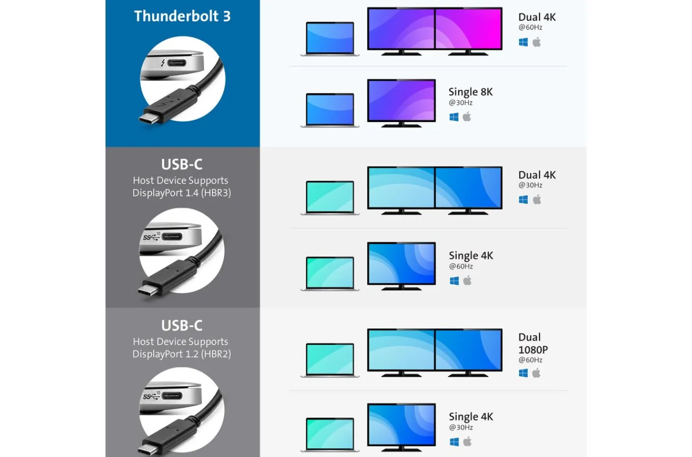 Kensington SD2480T Thunderbolt™ 3 and USB-C Dual 4K Hybrid Nano Dock with 60W PD - Windows/macOS Cheap