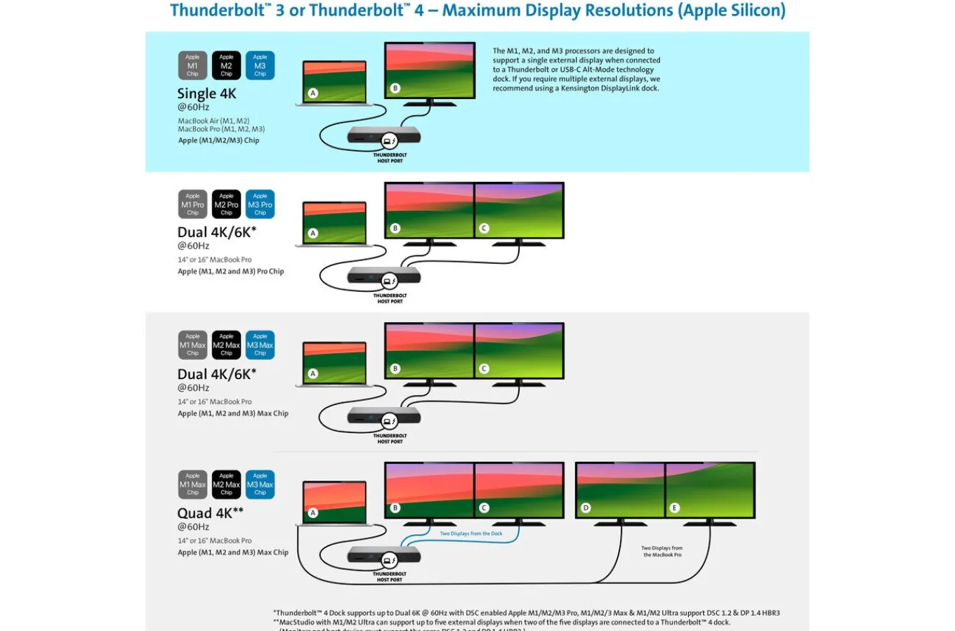 Kensington SD2600T Thunderbolt™ 4 Dual 4K Nano Docking Station – 65W PD – Windows/macOS Cheap