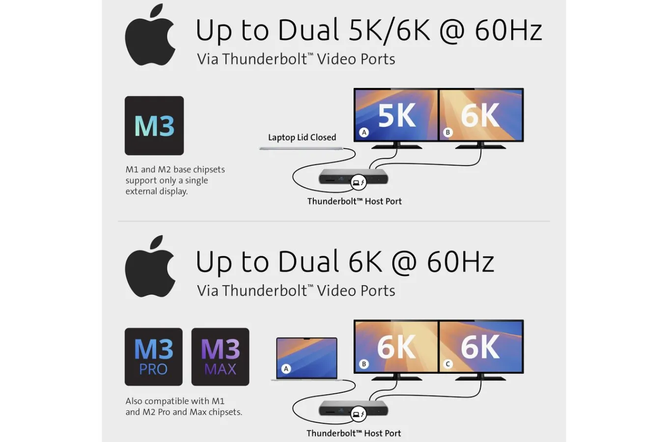 Kensington SD2600T Thunderbolt™ 4 Dual 4K Nano Docking Station – 65W PD – Windows/macOS Cheap